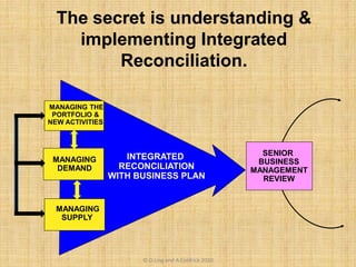 SENIOR
BUSINESS
MANAGEMENT
REVIEW
INTEGRATED
RECONCILIATION
WITH BUSINESS PLAN
MANAGING THE
PORTFOLIO &
NEW ACTIVITIES
MANAGING
SUPPLY
MANAGING
DEMAND
The secret is understanding &
implementing Integrated
Reconciliation.
© D.Ling and A.Coldrick 2010
 