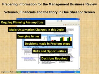 Ling Coldrick Partnership
Preparing information for the Management Business Review
Volumes, Financials and the Story in One Sheet or Screen
Ongoing Planning Assumptions
Major Assumption Changes In this Cycle
Emerging Issues
Decisions made in Previous steps
Risks and Opportunities
Decisions Required
 