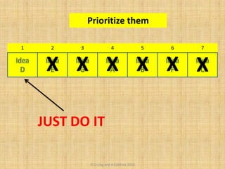 Prioritize them
1 2 3 4 5 6 7
X X XX X X
JUST DO IT
© D.Ling and A.Coldrick 2010
 
