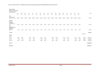 Retail – Dick Smith Electronics – BSBADV512A Develop an Advertising Strategy and Brief & BSBADV507B Develop a Media Plan
Media Plan Budget
September to December 2011
Dick Smith Electronics
SEPT SEPT SEPT SEPT OCT OCT OCT OCT NOV NOV NOV NOV NOV DEC DEC DEC DEC TOTAL
4-10 11-17 18-24 25-1 2-8 9-15 16-22 23-29 30-5 6-12 13-19 20-26 27-3 4-10 11-17 18-24 25-31
Radio
NOVA FM (mon-fri
breakfast x 6 per day) 9,000.00 9,000.00 9,000.00 9,000.00 9,000.00 9,000.00 9,000.00 9,000.00 9,000.00 9,000.00 9,000.00 9,000.00 9,000.00 9,000.00 9,000.00 9,000.00 9,000.00 $153,000
Newspaper
MX (mon-fri)
1 x Full Page
376mmx262mm per
day 49,282 49,282 49,282 49,282 49,282 49,282 49,282 49,282 49,282 49,282 49,282 49,282 49,282 49,282 49,282 49,282 49,282 $837,797
Online
dailytelegraph.com.au
Leaderboard
(728x90pixels) -
weekly 11,250 11,250 11,250 11,250 11,250 11,250 11,250 11,250 11,250 11,250 11,250 11,250 11,250 11,250 11,250 11,250 11,250 $191,250
Sub Total $1,182,047
cost per tarp
Television
Sydney
Channel 7 100.00 100.00 100.00 100.00 100.00 100.00 100.00 100.00 100.00 100.00 100.00 100.00 2,500.00 3,000,000.00
Channel 9 75.00 75.00 75.00 75.00 75.00 75.00 75.00 75.00 75.00 75.00 75.00 75.00 2,000.00 1,800,000.00
Channel 10 100.00 100.00 100.00 100.00 100.00 100.00 100.00 100.00 100.00 100.00 100.00 100.00 2,500.00 3,000,000.00
Sub Total $4,800,000.00
FINAL TOTAL $5,982,047.40
JADDAN BRUHN Page 6
 