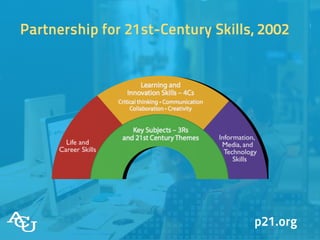 Partnership for 21st-Century Skills, 2002
p21.org
 