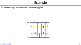Example
❑ Find the logic expression for the following gate.
04: CMOS Layout (1) 17
A
VDD
GND
B C
Y
D
 
