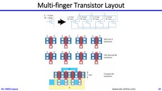 Multi-finger Transistor Layout
02: CMOS Layout 32
[www.eda-utilities.com]
 