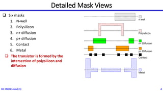 Detailed Mask Views
❑ Six masks
1. N-well
2. Polysilicon
3. n+ diffusion
4. p+ diffusion
5. Contact
6. Metal
❑ The transistor is formed by the
intersection of polysilicon and
diffusion
04: CMOS Layout (1) 4
Metal
Polysilicon
Contact
n+ Diffusion
p+ Diffusion
n well
 