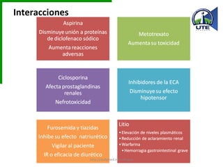 Interacciones  http://dailymed.nlm.nih.gov 