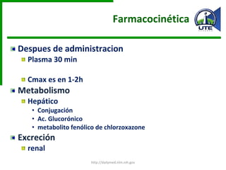 Farmacocinética  Despues de administracion  Plasma 30 min Cmax es en 1-2h Metabolismo  Hepático Conjugación Ac. Glucorónico metabolito fenólico de chlorzoxazone Excreción renal http://dailymed.nlm.nih.gov 