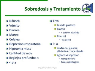 Sobredosis y Tratamiento Náusea Vómito Diarrea Mareo Cefalea Depresión respiratoria  Hipotonia musc Lentitud de mov Reglejos profundos < < p.a  Trto Lavado gástrico Emesis + carbón activado Control vía aérea  P. a dextrano, plasma, albúmina concentrada agente vasopresor  Norepinefrina Frcos colinérgicos http://dailymed.nlm.nih.gov 