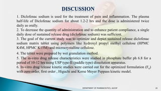 DEPARTMENT OF PHARMACEUTICS, AUCOP 26
1. Diclofenac sodium is used for the treatment of pain and inflammation. The plasma
half-life of Diclofenac sodium for about 1.2-2 hrs and the dose is administered twice
daily as orally.
2. To decrease the quantity of administration and to enhance patient compliance, a single
daily dose of sustained release drug (diclofenac sodium) was sufficient.
3. The goal of the current study was to optimize and depict sustained release diclofenac
sodium matrix tablet using polymers like hydroxyl propyl methyl cellulose (HPMC
K4M, HPMC K15M) and microcrystalline cellulose.
4. The tablet were prepared by wet granulation method.
5. The in-vitro drug release characteristics were studied in phosphate buffer ph 6.8 for a
period of 10-12 hrs using USP type-II (paddle type) dissolution apparatus.
6. In-vitro drug release kinetic studies were carried out for the optimized formulation (F6)
with zero order, first order , Higuchi and Korse Meyer Peppass kinetic model.
 