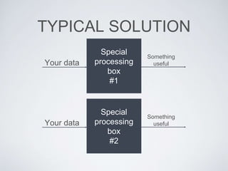 TYPICAL SOLUTION
Special
processing
box
#1
Your data
Something
useful
Special
processing
box
#2
Your data
Something
useful
 