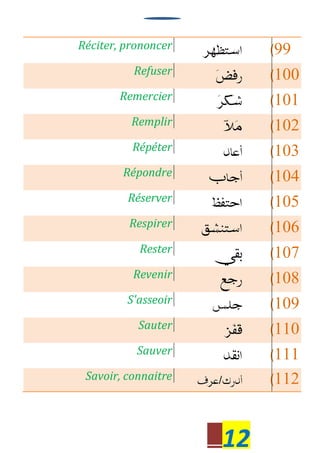 12
Réciter, prononcer 99
Refuser 100
Remercier 101
Remplir 102
Répéter 103
Répondre 104
Réserver 105
Respirer 106
Rester 107
Revenir 108
S'asseoir 109
Sauter 110
Sauver 111
Savoir, connaitre 112
 