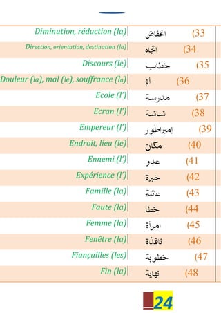 24
Diminution, réduction (la) 33
Direction, orientation, destination (la)
34
Discours (le) 35
Douleur (la), mal (le), souffrance (la) 36
Ecole (l’) 37
Ecran (l’) 38
Empereur (l’) 39
Endroit, lieu (le) 40
Ennemi (l’) 41
Expérience (l’) 42
Famille (la) 43
Faute (la) 44
Femme (la) 45
Fenêtre (la) 46
Fiançailles (les) 47
Fin (la) 48
 