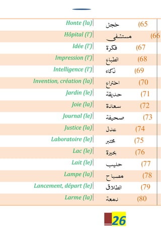 26
Honte (la) 65
Hôpital (l’) 66
Idée (l’) 67
Impression (l’) 68
Intelligence (l’) 69
Invention, création (la) 70
Jardin (le) 71
Joie (la) 72
Journal (le) 73
Justice (la) 74
Laboratoire (le) 75
Lac (le) 76
Lait (le) 77
Lampe (la) 78
Lancement, départ (le) 79
Larme (la) 80
 