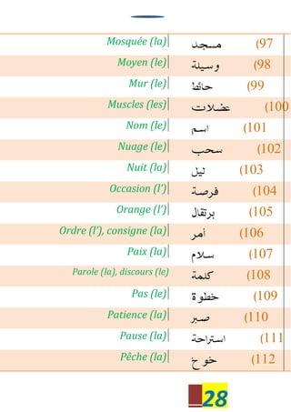 28
Mosquée (la) 97
Moyen (le) 98
Mur (le) 99
Muscles (les) 100
Nom (le) 101
Nuage (le) 102
Nuit (la) 103
Occasion (l’) 104
Orange (l’) 105
Ordre (l’), consigne (la) 106
Paix (la) 107
Parole (la), discours (le) 108
Pas (le) 109
Patience (la) 110
Pause (la) 111
Pêche (la) 112
 