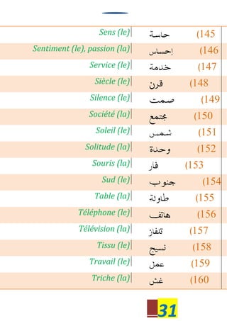 31
Sens (le) 145
Sentiment (le), passion (la) 146
Service (le) 147
Siècle (le) 148
Silence (le) 149
Société (la) 150
Soleil (le) 151
Solitude (la) 152
Souris (la) 153
Sud (le) 154
Table (la) 155
Téléphone (le) 156
Télévision (la) 157
Tissu (le) 158
Travail (le) 159
Triche (la) 160
 