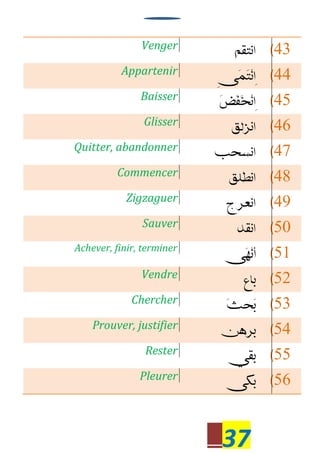 37
Venger 43
Appartenir 44
Baisser 45
Glisser 46
Quitter, abandonner 47
Commencer 48
Zigzaguer 49
Sauver 50
Achever, finir, terminer
51
Vendre 52
Chercher 53
Prouver, justifier 54
Rester 55
Pleurer 56
 