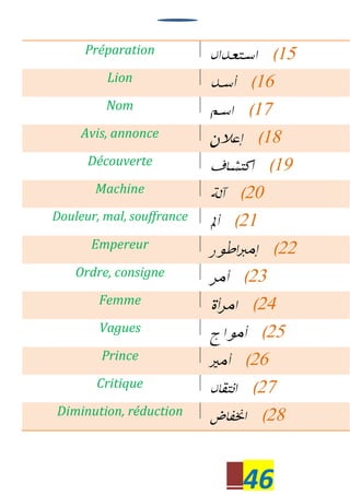 46
Préparation 15
Lion 16
Nom 17
Avis, annonce 18
Découverte 19
Machine 20
Douleur, mal, souffrance 21
Empereur 22
Ordre, consigne 23
Femme 24
Vagues 25
Prince 26
Critique 27
Diminution, réduction 28
 