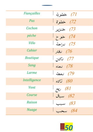 50
Fiançailles 71
Pas 72
Cochon 73
pèche 74
Vélo 75
Cahier 76
Boutique 77
Sang 78
Larme 79
Intelligence 80
Vent 81
Course 82
Raison 83
Nuage 84
 