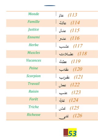 53
Monde 113
Famille 114
Justice 115
Ennemi 116
Herbe 117
Muscles 118
Vacances 119
Peine 120
Scorpion 121
Travail 122
Raisin 123
Forêt 124
Triche 125
Richesse 126
 
