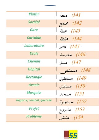 55
Plaisir 141
Société 142
Gare 143
Cartable 144
Laboratoire 145
Ecole 146
Chemin 147
Hôpital 148
Rectangle 149
Avenir 150
Mosquée 151
Bagarre, combat, querelle
152
Projet 153
Problème 154
 