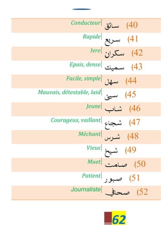 62
Conducteur
40
Rapide
41
Ivre
42
Epais, dense
43
Facile, simple
44
Mauvais, détestable, laid
45
Jeune
46
Courageux, vaillant
47
Méchant
48
Vieux
49
Muet
50
Patient
51
Journaliste
52
 
