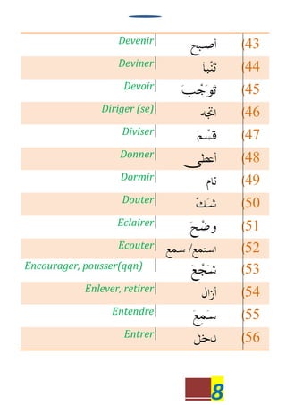 8
Devenir 43
Deviner 44
Devoir 45
Diriger (se) 46
Diviser 47
Donner 48
Dormir 49
Douter 50
Eclairer 51
Ecouter 52/
Encourager, pousser(qqn) 53
Enlever, retirer 54
Entendre 55
Entrer 56
 