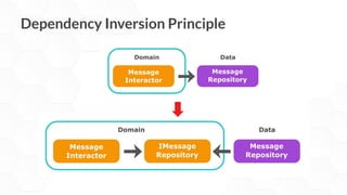 Dependency Inversion Principle
 