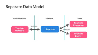 Separate Data Model
 