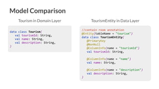 Model Comparison
data class Tourism(
val tourismId: String,
val name: String,
val description: String,
)
//contain room annotation
@Entity(tableName = "tourism")
data class TourismEntity(
@PrimaryKey
@NonNull
@ColumnInfo(name = "tourismId")
val tourismId: String,
@ColumnInfo(name = "name")
val name: String,
@ColumnInfo(name = "description")
val description: String,
)
Tourism in Domain Layer TourismEntity in Data Layer
 