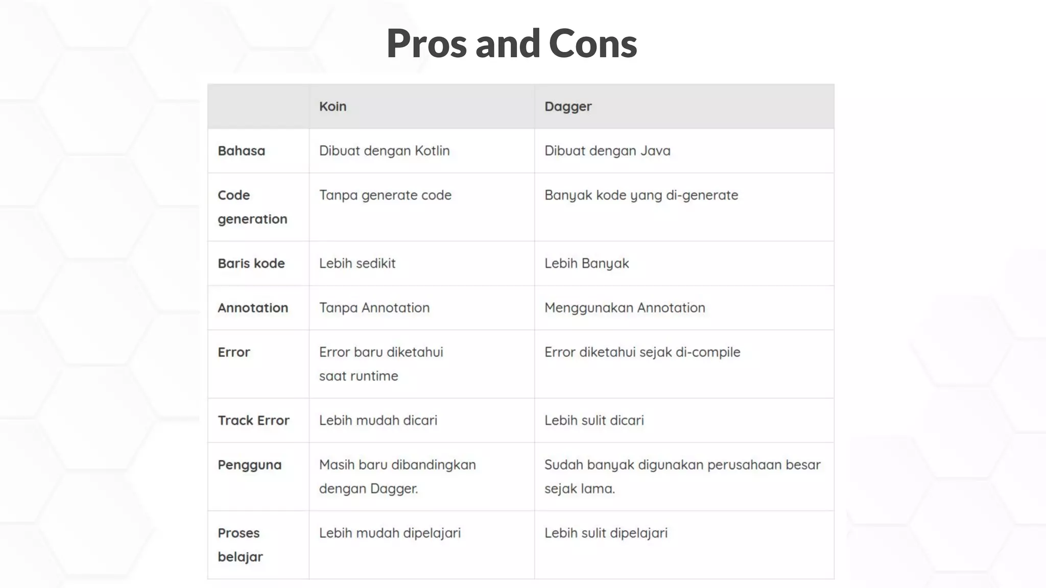 Pros and Cons
 