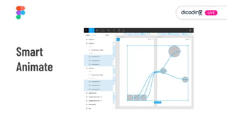 Cara Cepat Membangun UI/UX dengan Memanfaatkan Fitur pada Figma-Alfian ...