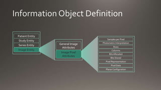 DICOM structure | PPTX