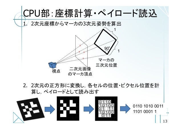 アニメーションarマーカを用いた アドホック通信の提案 アニメーションarマーカを用いた アドホック通信の提案