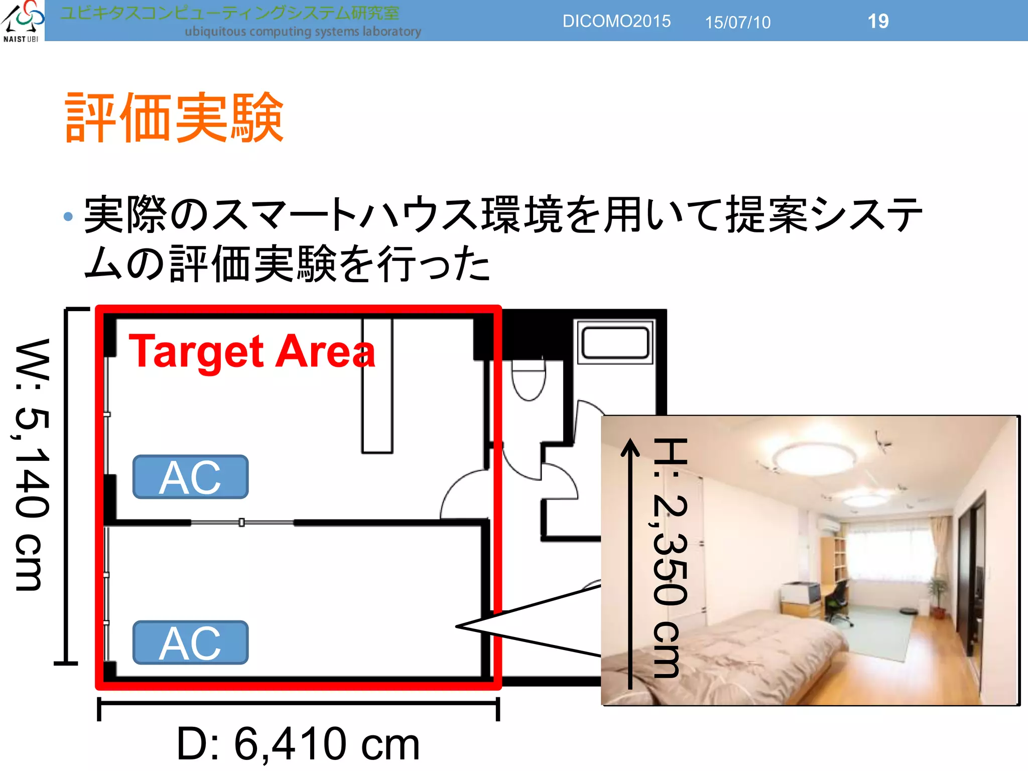 評価実験
• 実際のスマートハウス環境を用いて提案システ
ムの評価実験を行った
15/07/10DICOMO2015 19
Target Area
AC
D: 6,410 cm
W:5,140cm
H:2,350cm
AC
 