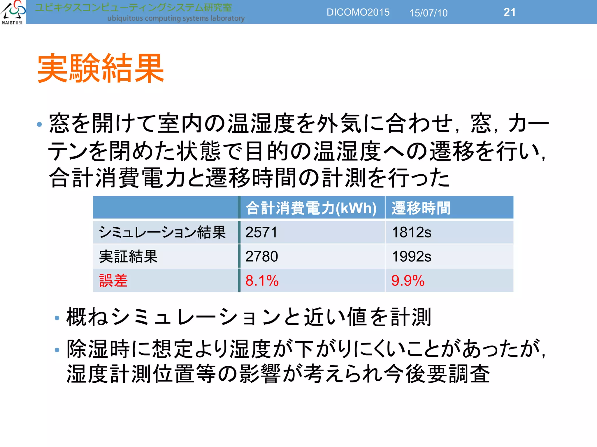 実験結果
• 窓を開けて室内の温湿度を外気に合わせ，窓，カー
テンを閉めた状態で目的の温湿度への遷移を行い，
合計消費電力と遷移時間の計測を行った
• 概ねシミュレーションと近い値を計測
• 除湿時に想定より湿度が下がりにくいことがあったが，
湿度計測位置等の影響が考えられ今後要調査
15/07/10DICOMO2015 21
合計消費電力(kWh) 遷移時間
シミュレーション結果 2571 1812s
実証結果 2780 1992s
誤差 8.1% 9.9%
 