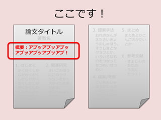 ここです！
論文タイトル
著者名
概要：アブッアブッアブッ
アブッアブッアブッアブ！
1. はじめに
かくかくしか
じかかくかく
しかじかかく
かくしかじか
かくかくしか
じかかくかく
しかじかかく
かくしかじか
2. 関連研究
さいごのほう
にこのセク
ションをかく
スタイルもあ
ります。
そのへんはす
きずき？
3. 提案手法
おれのかんが
えたさいきょ
うのしゅほう。
すうしきとか
グラフとか、
いろいろなも
のをつかって
せつめいせつ
めい
4. 結果/考察
ていあんしゅ
ほうがじっさ
いのところど
うだったのか、
まとめるので
す
5. まとめ
まとめとかこ
んごのかだい
とか…
6. 参考文献
- きょじんの
- かたの
- うえに
- たつ！！
 
