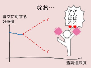 なお…
論文に対する
好感度
査読進捗度
？
？
が
ん
ば
れ
♥
が
ん
ば
れ
♥
 