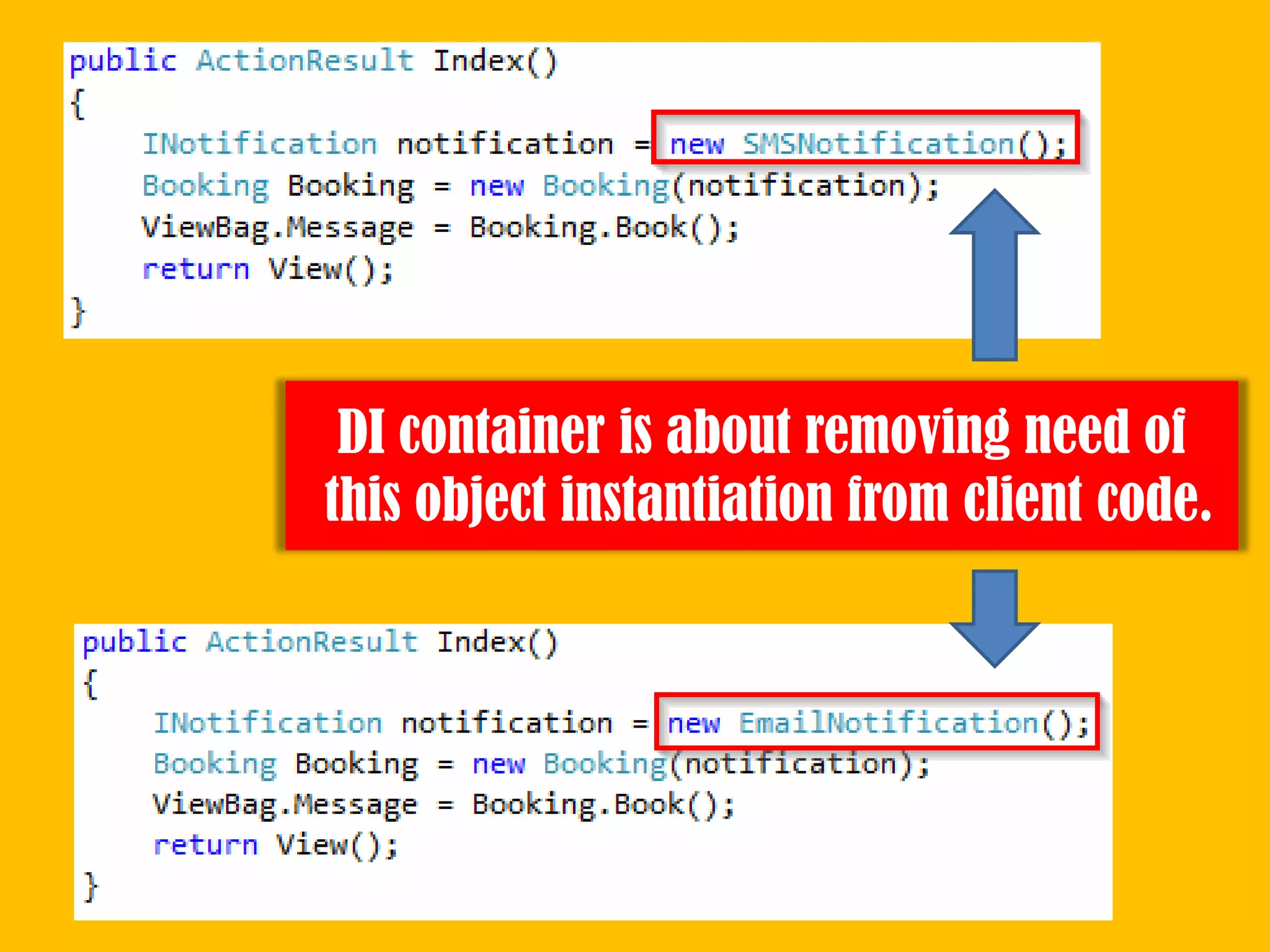 DI container is about removing need of
this object instantiation from client code.

 