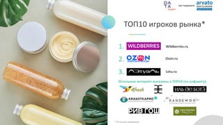 ТОП10 игроков рынка*
1.
2.
3.
Остальные интернет-магазины в ТОП10 (по алфавиту):
* По онлайн-продажам.
Wildberries.ru
Ozon.ru
Letu.ru
при поддержке
 