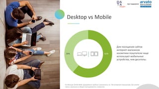 Desktop vs Mobile
61%
39%
Для посещения сайтов
интернет-магазинов
косметики покупатели чаще
используют мобильные
устройства, чем десктопы.
По данным SimilarWeb; приводятся средние показатели по 58 интернет-магазинам, без учета
«веса» магазина в общей посещаемости сегмента.
при поддержке
 