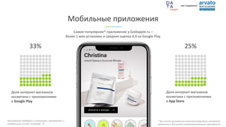 Мобильные приложения
33%
Доля интернет-магазинов
косметики с приложениями
в Google Play
25%
Доля интернет-магазинов
косметики с приложениями
в App Store
Самое популярное* приложение у Goldapple.ru –
более 1 млн установок и средняя оценка 4,9 на Google Play.
Приложение Goldapple.ru (скриншот приложения с
наибольшим числом отзывов) →
* Без учета приложений многокатегорийных интернет-
магазинов и без учета интернациональных приложений.
при поддержке
 