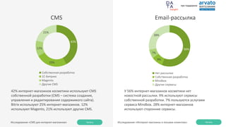 42% интернет-магазинов косметики используют CMS
собственной разработки (CMS – система создания,
управления и редактирования содержимого сайта).
Bitrix используют 25% интернет-магазинов. 12%
используют Magento, 21% используют другие CMS.
CMS
Читать
42%
25%
12%
21%
Собственная разработка
1C-Битрикс
Magento
Другие CMS
У 56% интернет-магазинов косметики нет
новостной рассылки. 9% используют сервисы
собственной разработки. 7% пользуются услугами
сервиса Mindbox. 28% интернет-магазинов
используют сторонние сервисы.
Email-рассылка
56%
9%
7%
28%
Нет рассылки
Собственная разработка
Mindbox
Другие сервисы
Исследование «CMS для интернет-магазинов» Читать
Исследование «Интернет-магазины в письмах клиентам»
при поддержке
 