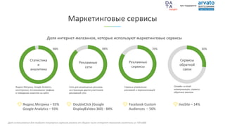 Маркетинговые сервисы
Статистика
и
аналитика
Рекламные
сети
Рекламные
сервисы
Сервисы
обратной
связи
Яндекс.Метрика, Google Analytics,
коллтрекинг, отслеживание трафика
и поведения клиентов на сайте
Cети для размещения рекламы
на страницах других участников
рекламной сети
Сервисы управления
рекламой и персонализацей
Онлайн- и email-
коммуникация, сервисы
обратных звонков
Доля интернет-магазинов, которые используют маркетинговые сервисы
Яндекс.Метрика – 93%
Google Analytics – 93%
DoubleClick (Google
Display&Video 360) - 84%
Facebook Custom
Audiences – 56%
JivoSite – 14%
Доля использования для наиболее популярных сервисов указана от общего числа интернет-магазинов косметики из ТОП1000.
98% 88% 70% 30%
при поддержке
 