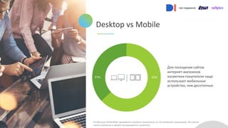 Desktop vs Mobile
63%
37%
Для посещения сайтов
интернет-магазинов
косметики покупатели чаще
используют мобильные
устройств...
