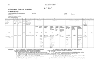 12 ΑΔΑ: Β44ΥΒ-Λ9Ρ
Δ – 7 (GAP)
ΕΝΤΥΠΟ ΟΡΘΗΣ ΓΕΩΡΓΙΚΗΣ ΠΡΑΚΤΙΚΗΣ
ΠΑΡΑΡΤΗΜΑ II
Γεωργικό (ά) Φάρμακο (ά) (κοινή ονομασία) DICOTEX Σελίδες : 1
EEC No (α) : Χώρα : ΕΛΛΑΔΑ
Εμπορικό (ά) όνομα (τα): Dicotex
Κύρια χρήση Ζιζανιοκτόνο
1 2 3 4 5 6 7 8 9 10
Καλλιέργεια
Και/ή
Συνθήκες
χρήσης
Κράτος
Μέλος
ή
χώρα
Εμπορικό
όνομα του
σκευάσμα-
τος
(Α)
(Θ)
ή
(Κ)
Εχθρός, ομάδα
εχθρών ή
ασθενειών ή
ζιζανίων που
ελέγχονται
Σκεύασμα Εφαρμογή Δοσολογία ανά επέμβση Τελευταία
Επέμβαση
πριν
τη
συγκομιδή
(ημέρες)
Παρατηρήσεις
(α) (β) (γ)
Μορφή
(δ-στ)
Περιεκ
σε δ.ο.
(θ)
Μέθοδος/
τρόπος
(στ-η)
Στάδιο
Ανάπτυ-
ξης
και εποχή
(ι)
Αριθμός
Εφαρμογ
ών
Ελάχ.
Μεγ.
(κ)
χρονικό
μεσοδιάστημ
α
μεταξύ των
εφαρμογών
(ελάχ.)
kg δ.ο. /
εκατόλιτρο
ελάχ. μεγ.
λίτρα ψεκαστ.
υγρού /
εκτάριο
ελαχ. μεγ.
kg δ.ο.
/εκτάριο
ελάχ. μεγ.
(λ) (μ)
Χλοοτάπητες,Αγρο
στωδών
Ελλάδα Dicotex A Πλατύφυλλα ζιζάνια SL 2,4-D
70 g/L,
MCPA
70 g/L,
MCPP-p
42 g/L,
Dicamba
20 g/L
Ψεκασμός
φυλλώματος ή
πότισμα
Βλαστική
περίοδος
ζιζανίων
(Απρίλιο -
Σεπτέμβριο
). Δεν
εφαρμόζετα
ι πριν το
στάδιο του
αδελφώματ
ος της
χλόης
1 max Μη
εφαρμόσιμο
2,4-D 0,07
MCPA 0,07
MCPP-p
0,042
Dicamba
0,02
1000 L 2,4-D 0,7
MCPA 0,7
MCPP-p
0,42
Dicamba
0,2
Μη
εφαρμόσιμ
ο
Παρατηρήσεις: (α) Για τις καλλιέργειες, η ταξινόμηση της ΕΕ και του Codex (και τα δύο) (η) Τρόπος. Πχ σ΄ όλη την επιφάνεια, από αέρος, στις γραμμές, ατομικά φυτά
θα πρέπει να χρησιμοποιούνται. Οπου βρίσκει εφαρμογή, οι συνθήκες – ο τύπος του ψεκαστικού μηχανήματος θα πρέπει να προσδιορίζεται
χρήσης θα πρέπει να περιγράφονται (π.χ. καπνισμός των κατασκευών). (θ) g/kg ή g/lt
(β) Ανοιχτού αγρού (Α), εφαρμογές σε θερμοκήπια (Θ), ή σε κλειστούς χώρους (Κ). (ι) Στάδιο ανάπτυξης κατά την τελευταία εφαρμογή (BBCH Monograph, Growth
(γ) πχ. Μασητικά και μυζητικά έντομα, έτομα εδάφους, έντομα φυλλώματος, ζιζάνια Stages of Plants, 1997, Blackwell, ISBN 3-8263-3152-4), περιλαμβάνοντας όπου
(δ) πχ. Βρέξιμη σκόνη (WP), γαλακτοποιήσιμο συμπήκνωμα (EC) βρίσκει εφαρμογή, πληροφορίες σχετικά με την εποχή κατά τον χρόνο εφαρμογής
(ε) GCPF Κώδικες – GIFAP Technical Monograph No 2, 1989. (κ) Ο ελάχιστος και ο μέγιστος δυνατόν αριθμός εφαρμογών υπό πρακτικές συνθήκες
(στ) όλες οι χρησιμοποιούμενες συντομογραφίες θα πρέπει να εξηγούνται (λ) Ελάχιστο χρονικό μεσοδιάστημα πριν τη συγκομιδή
(ζ) Μέθοδος πχ. Ψεκασμός υψηλού όγκου, σκονισμός. (μ) Οι παρατηρήσεις μπορεί να περιλαμβάνουν: οικονομική σημασία / περιορισμόυς στη χρήση
 