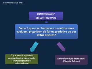 ESCOLA SECUNDÁRIA D. JOÃO II




                                    CONTINUIDADE/
                                   DESCONTINUIDADE



                   Como é que o ser humano e os outros seres
                  evoluem, progridem de forma gradativa ou por
                                 saltos bruscos?




         O que varia é o grau de
       complexidade e quantidade                     A transformação é qualitativa
           (maturacionismo e                               (Piaget e Erikson)
             behaviorismo)
 
