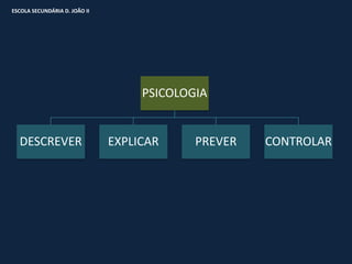 ESCOLA SECUNDÁRIA D. JOÃO II




                                    PSICOLOGIA


  DESCREVER                    EXPLICAR     PREVER   CONTROLAR
 