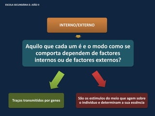 ESCOLA SECUNDÁRIA D. JOÃO II




                                 INTERNO/EXTERNO




                Aquilo que cada um é e o modo como se
                    comporta dependem de factores
                   internos ou de factores externos?




                                        São os estímulos do meio que agem sobre
     Traços transmitidos por genes
                                         o indivíduo e determinam a sua essência
 
