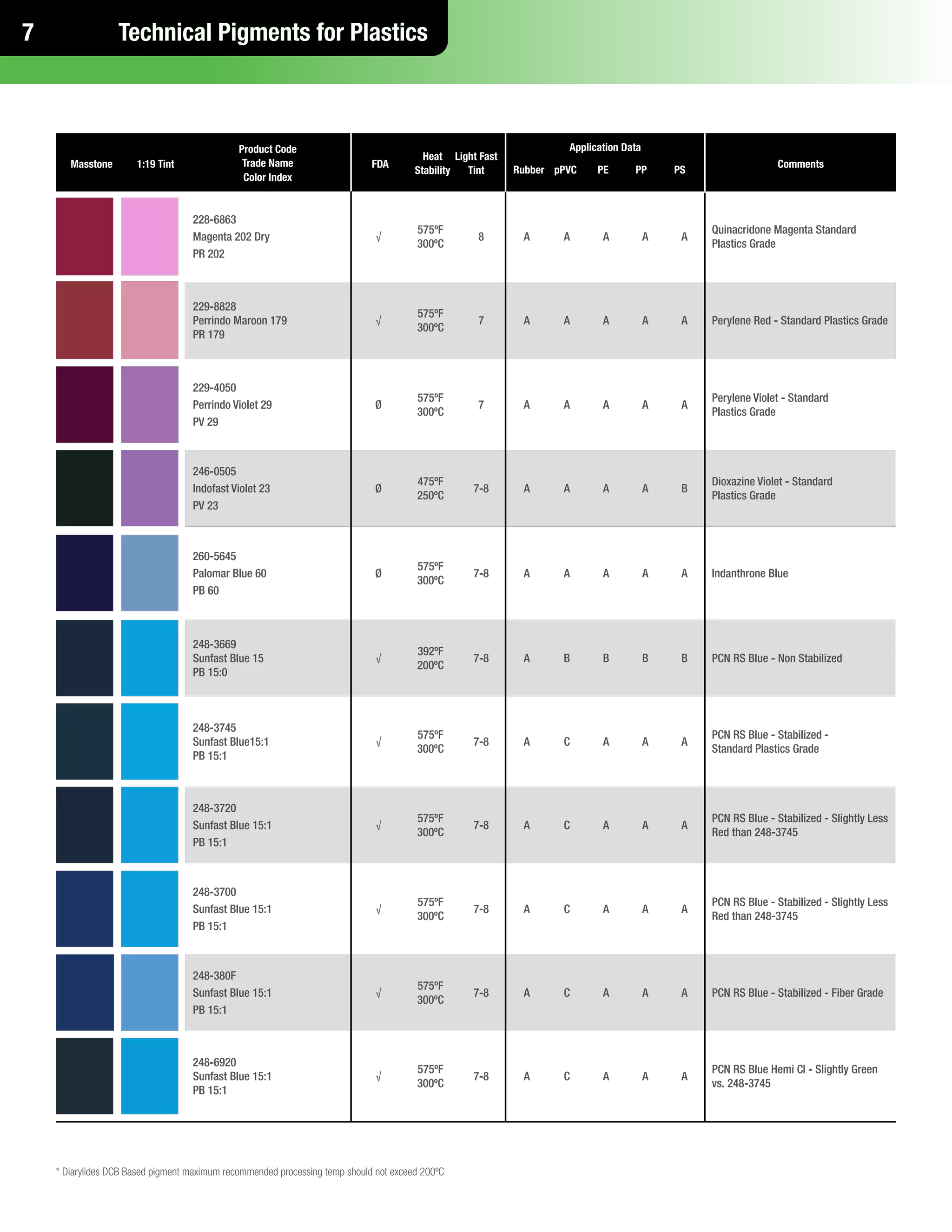 Masstone Color Dic pigments and preparations for plastics | PDF