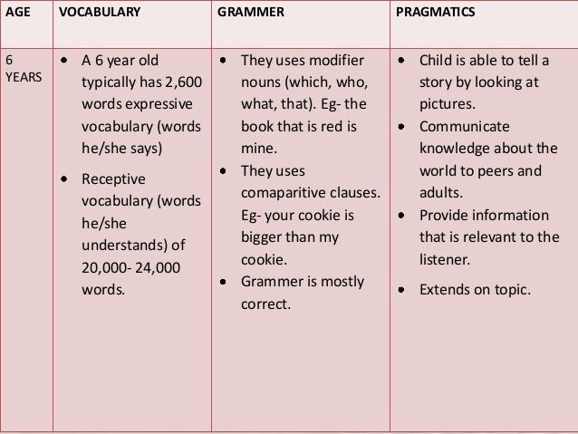 LANGUAGE DEVELOPMENT IN PRESCHOOL YEARS