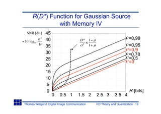 R(D*) Function for Gaussian Source
                with Memory IV
   SNR [dB]      45
             2
                 40                    D*      1                          =0,99
= 10 log10
             D                            2
                                               1+                         =0,95
                 35
                                                                          =0,9
                 30                                                       =0,78
                 25                                                       =0,5
                                                                          =0
                 20
                 15
                 10
                 5
                 0                                                        R [bits]
                      0   0.5 1       1.5 2         2.5 3       3.5 4
 Thomas Wiegand: Digital Image Communication        RD Theory and Quantization 19
 
